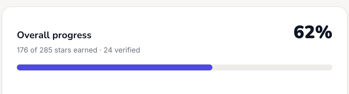 Overall progress 62%